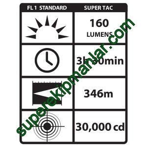 Streamlight Super Kızılötesi Fener